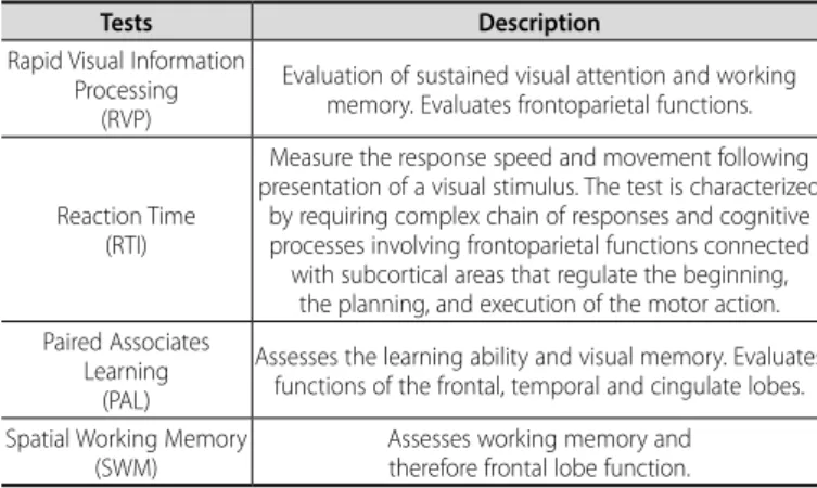 Figure 1. Functional exercise capacity assessment revealed that water-based exercise group has better performance at all tests as compare to sedentary group and better  performance on 8UG and 30 CST when compared to resistance training group.