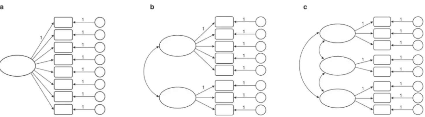 Table 2 Descriptive analysis of executive functioning scores for the schizophrenia (n=141) and control groups (n=119) after correction using analysis of covariance (ANCOVA) with non-verbal intelligence quotient as a covariant, as well as the internal relia