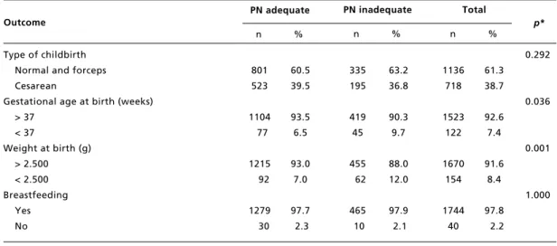 Table 3                                                                                                                                                                                                               Maternal and perinatal outcomes, according