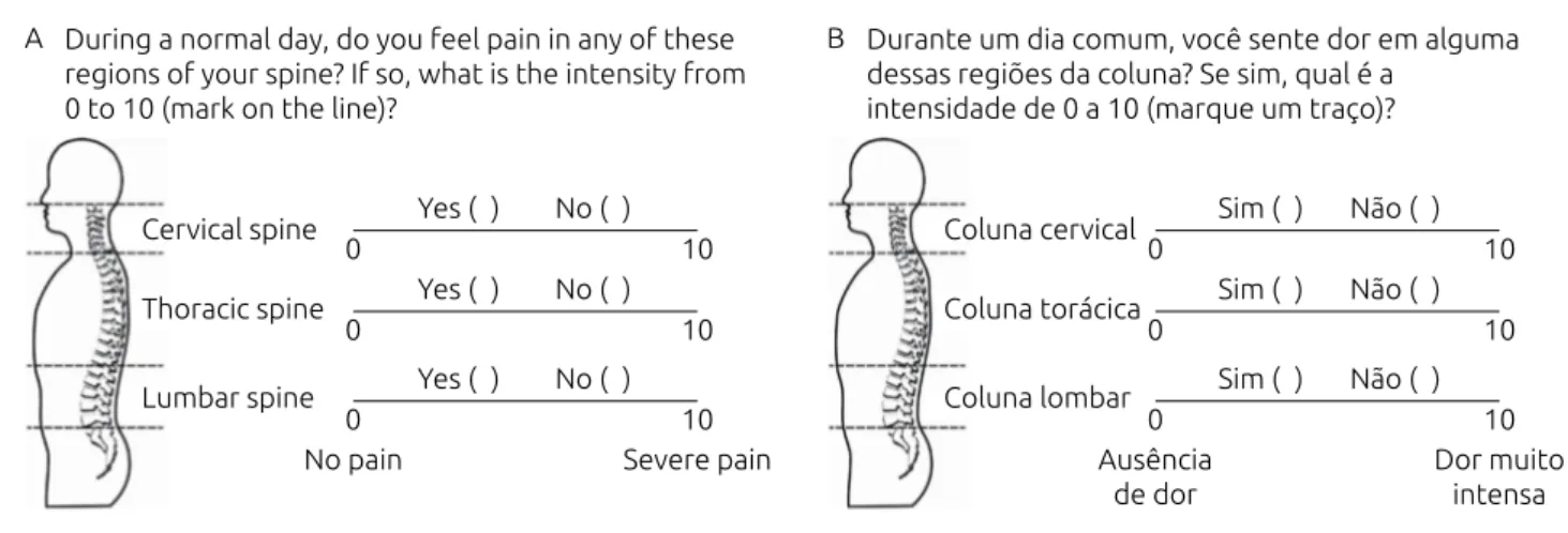 Figure 1 Scale for verifying the presence of spinal pain: (A) English version; (B) Portuguese version.