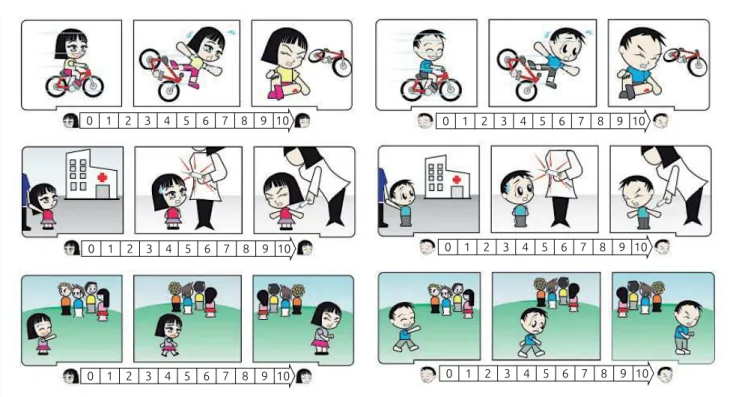 Figure 1 Vignettes of simulated pain situations: trauma after a bicycle crash (first line); administration of a parenteral  medication: a shot (second line) and social deprivation caused by a group of children (third line).