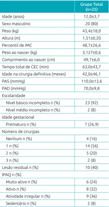 gráfico transtorácico abrangente, em repouso na posição supina,  com métodos convencionais