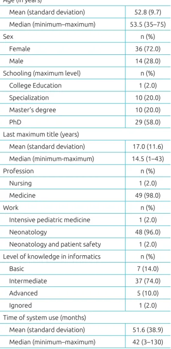 Table 2 shows that 76% of the participants classified the data- data-base as “good” or “excellent”, and 18% as “better imaginable”.