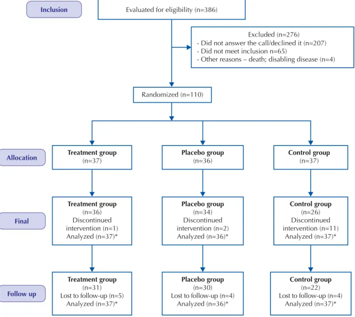 Figure 1 – Flowchart showing the sample screening process.