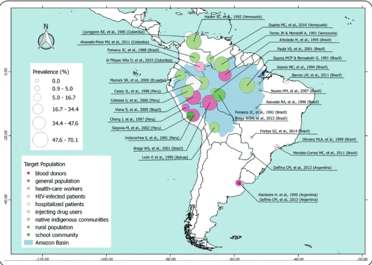 FIGURE 2: Geographic distribution of anti-HDV prevalence in several populations and South America countries, by study and year of publication.