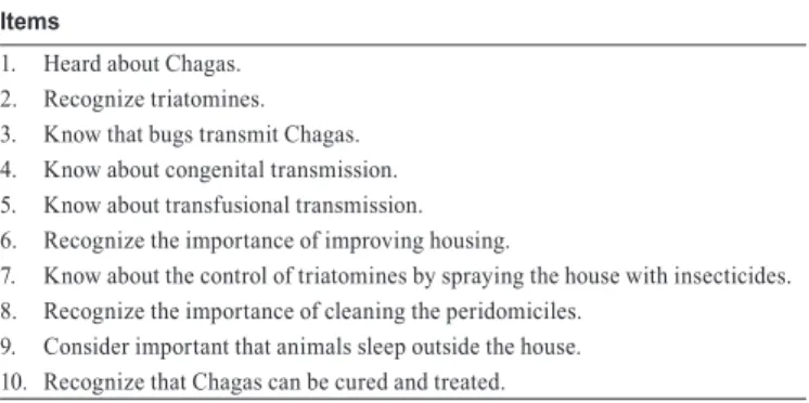 TABLE 2: List of knowledge and practices included in the residents ' interviews.