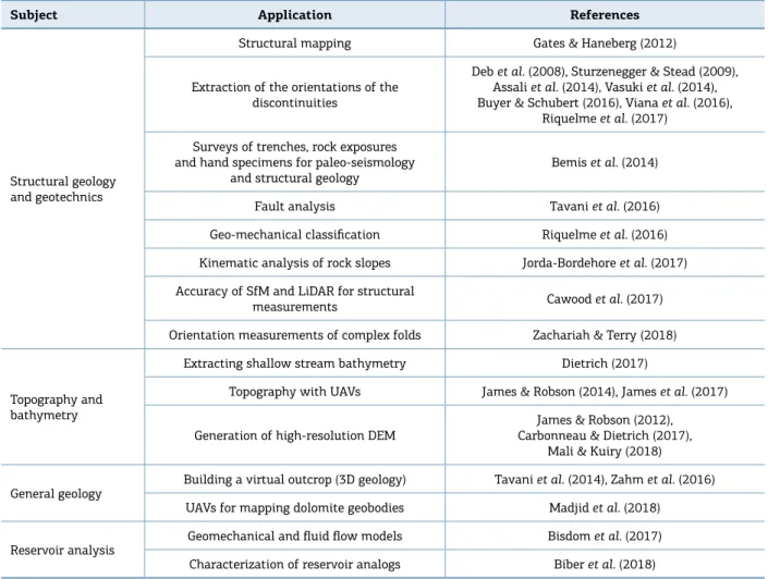 Table 1. Examples of Structure from Motion - Multi-View Stereo  (SfM-MVS) applications in the geosciences.