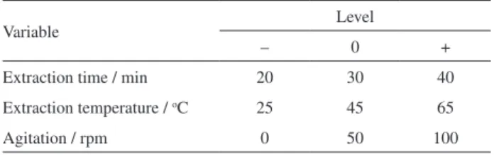 Table 1. Factorial planning (2 3 ) with triplicate central point