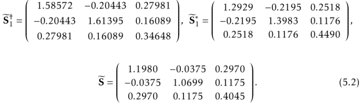 Table 5.2: Estimates of the regressor coe ffi cients from the synthetic data and from the original data.