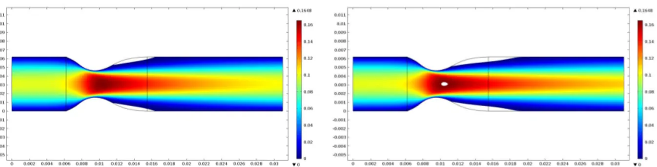 Figura 5.2: Magnitude do campo de velocidades evidenciando a região de recirculação. À esquerda: caso não-Newtoniano; à direita: caso Newtoniano.
