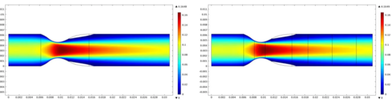 Figura 5.6: Magnitude do campo de velocidades evidenciando a zona de recirculação. À esquerda: problema directo (dados do problema); à direita: problema controlado.