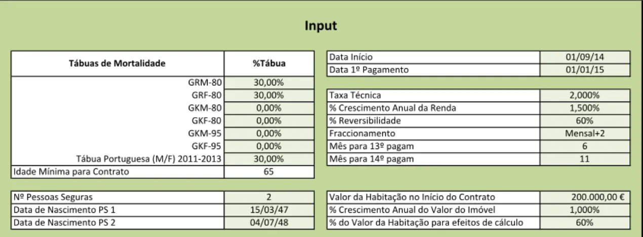 Figura 5.1: Simulador - ecrã de input