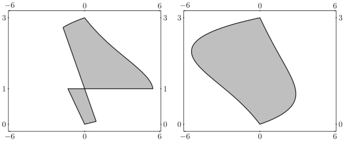 Figura 4.3: Na figura da esquerda (figura 4.3(a)), a região onde Ω é definida positiva no plano λOα.
