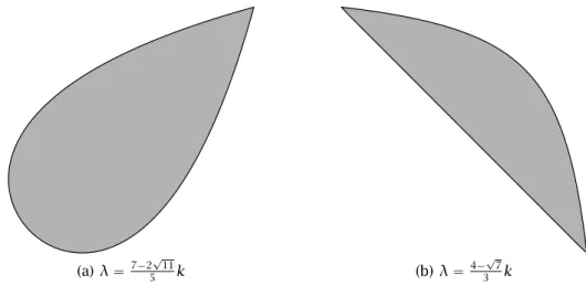 Figura 4.6: Representação de dois dos casos em que D k,λ apresenta singularidades.