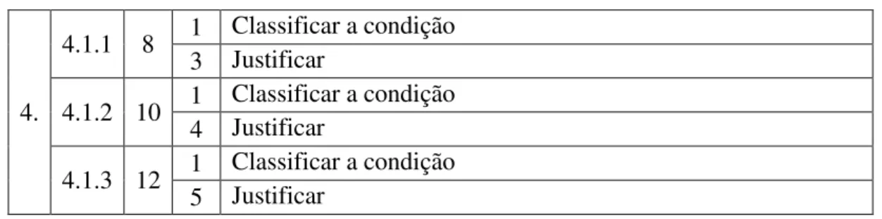 Tabela 5 - Comparação das cotações no 1º Teste de Avaliação 