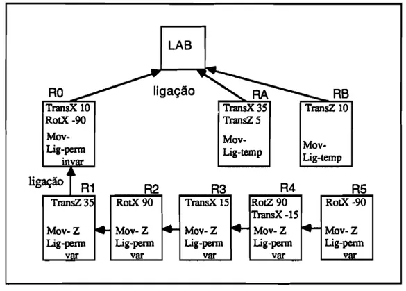 Fig. 3.1.13 Exemplo de estrutura hierárquica de referenciais