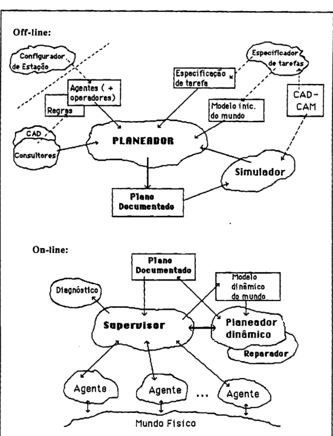 Fig. 2.1.S Sistema de programação - primeira proposta