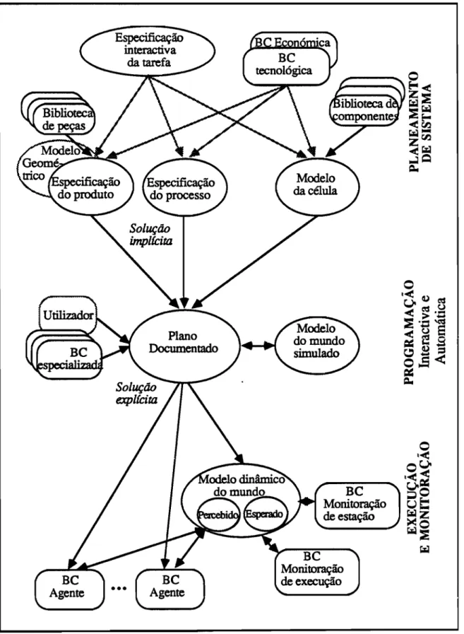 Fig. 2.2.1 Modelo geral do S.1.