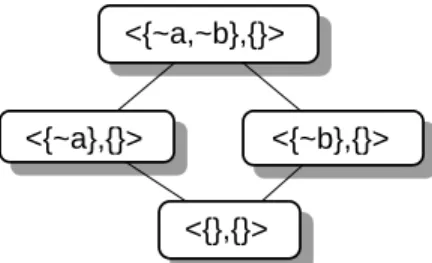 Figure 9.6: O–semantics of example 9.9.