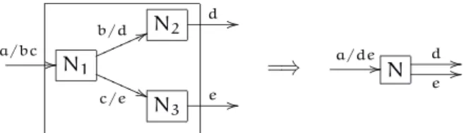 Figure 2.4: Composing dependencies