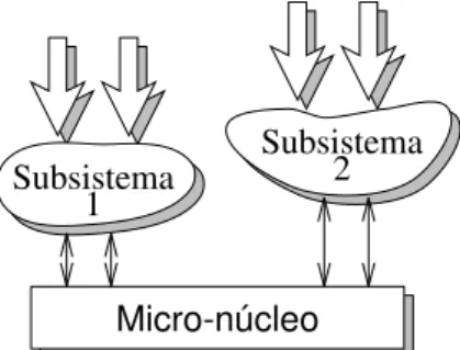 Figura 2.4: Uso de subsistemas