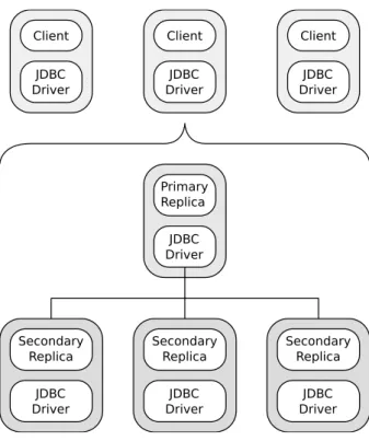 Figure 2.6: [8] system architecture