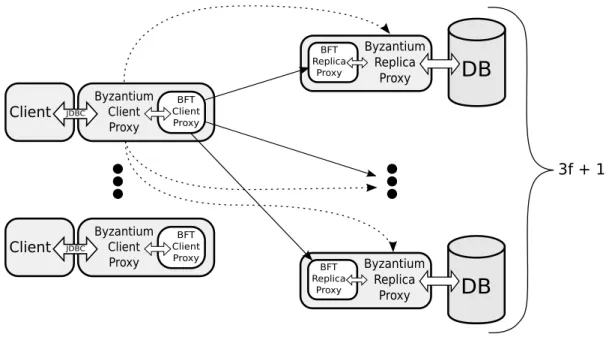 Figure 2.9: Byzantium architecture