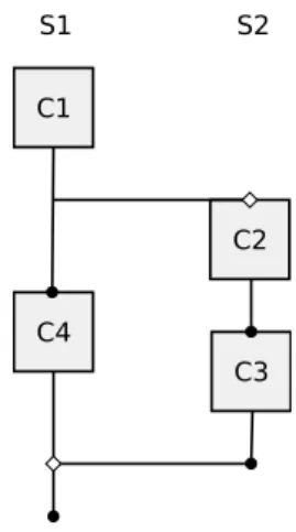 Figure 3.3: Example of a program in the program model of this dissertation