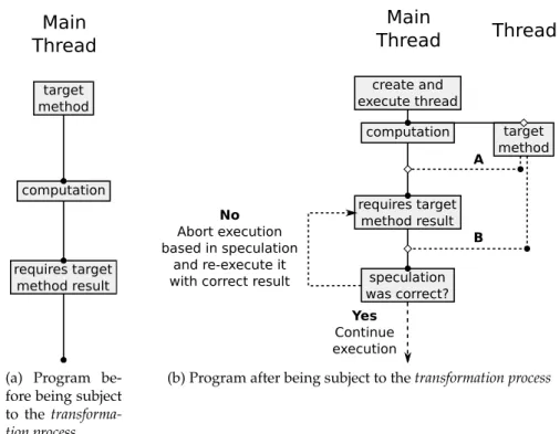 Figure 3.4: Example of a program subject to the transformation process