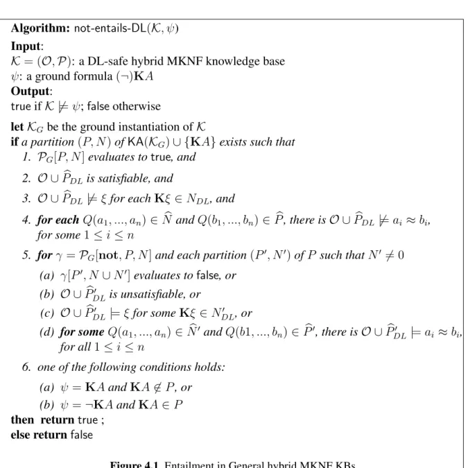 Figure 4.1 Entailment in General hybrid MKNF KBs