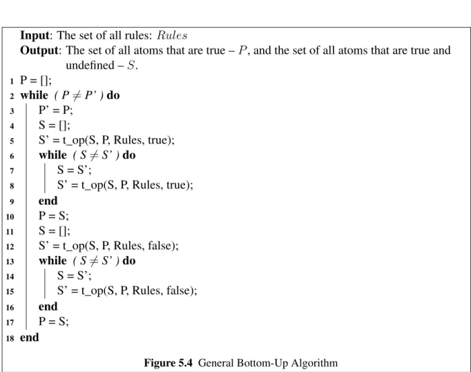 Figure 5.4 General Bottom-Up Algorithm