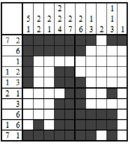 Figure 2.11 Solving a black and white Nonogram Example — after last (horizontal) iteration