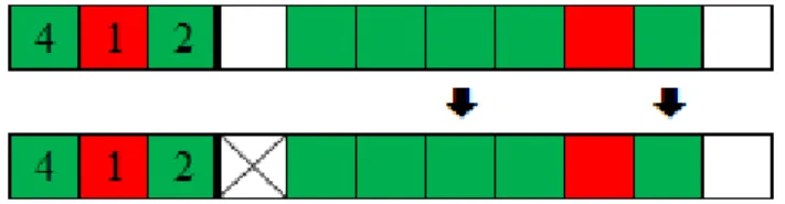 Figure 2.14 from line 2 of the puzzle shown in figure 1.2 shows an example of this method.