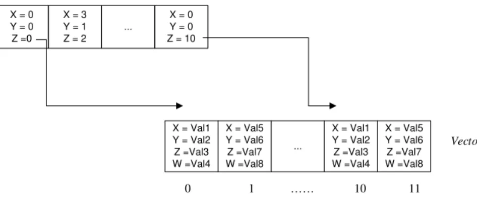 Figura 3.5 - Associação entre os vectores conjunto  de predicados e os valores dos predicados