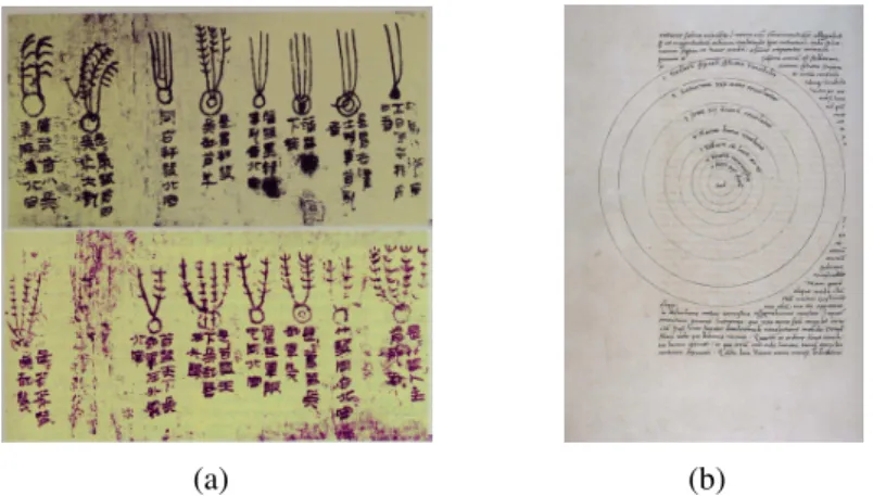 Figure 1.1 Drawings Combined with Text: (a) Comets with chinese characters on silk, China, circa 300BC 1 (b) Solar system from Nicholas Copernicus Manuscripts, circa 1520-1541 2