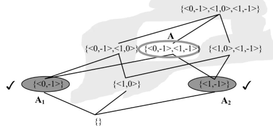 Figure 2.5 shows the final results after searching each branch of the previous example.