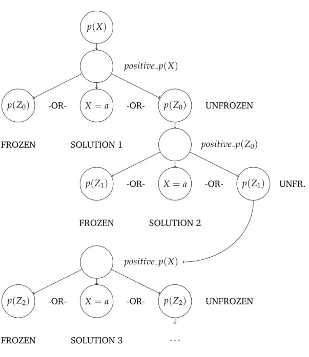 Figure 4.5: Ideal derivation of program 4.3.8