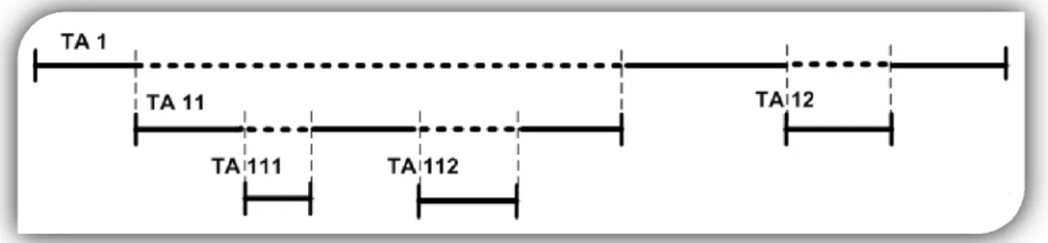 Diagram 2 ‐ Nested Transactions Example