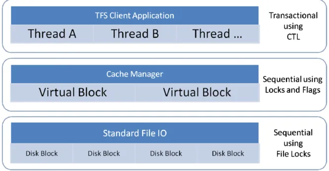 Diagram 6 ‐ Concurrency Architectural Support 