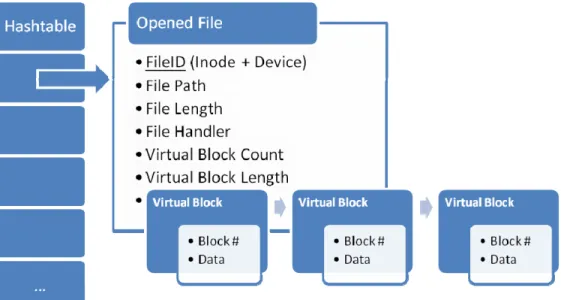 Diagram 7 ‐ The Cache Manager Data Structures 