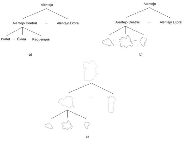 Figure 4 - Types of spatial dimensions based on the levels’ data type 