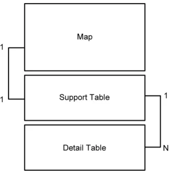 Figure 7 - The Spatial One base framework 