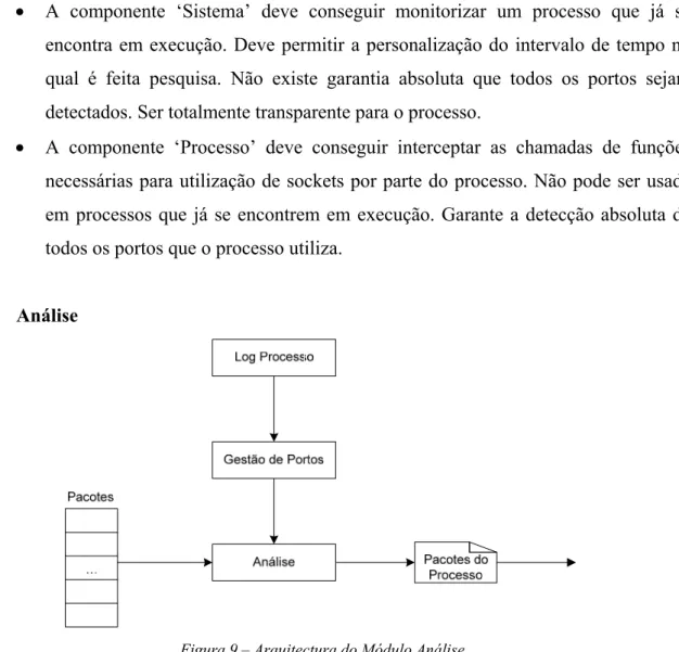 Figura 9 – Arquitectura do Módulo Análise. 