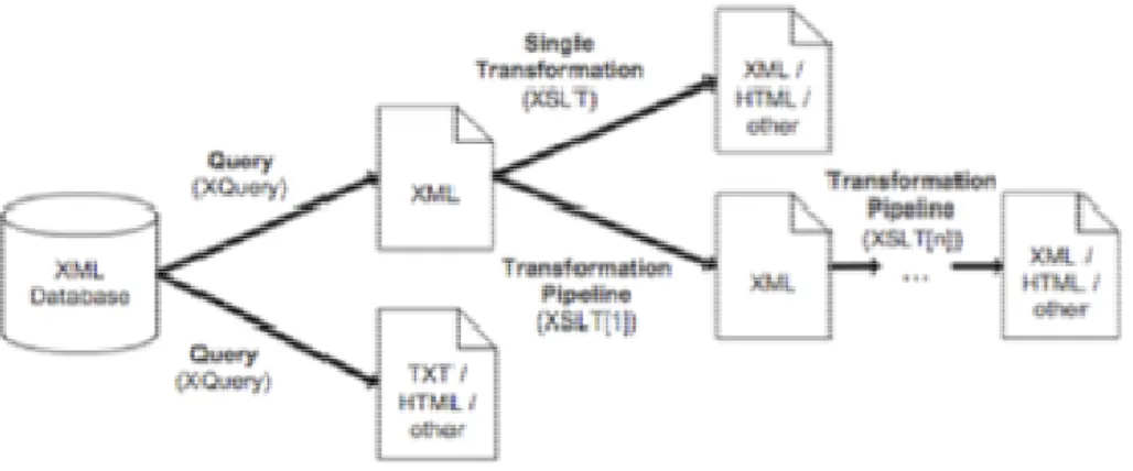 Figure 2.12 Insta