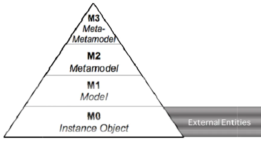Figure 3.3 M0 Layer - External Entities 