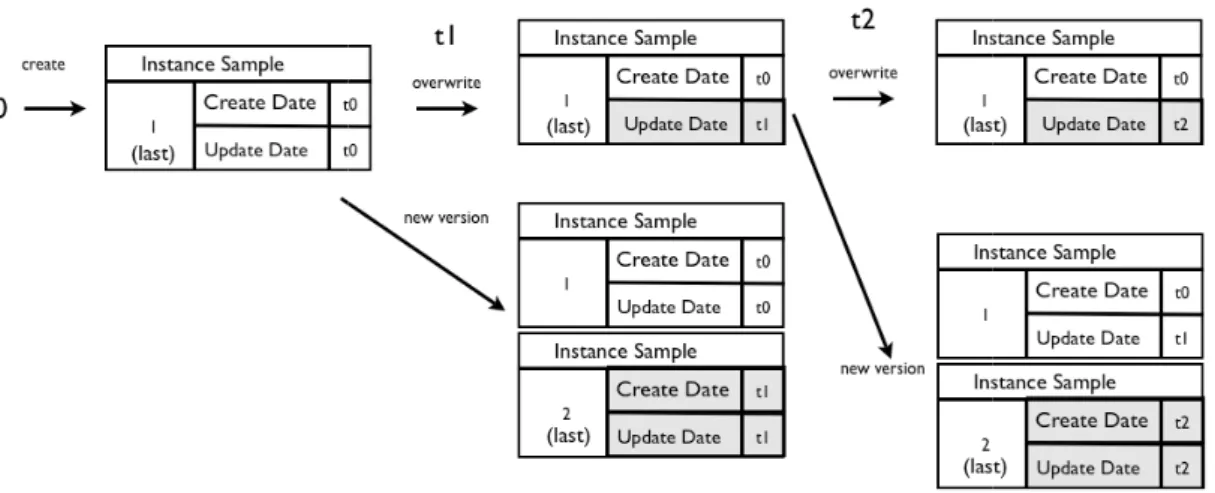 Figure 3.6 Ins