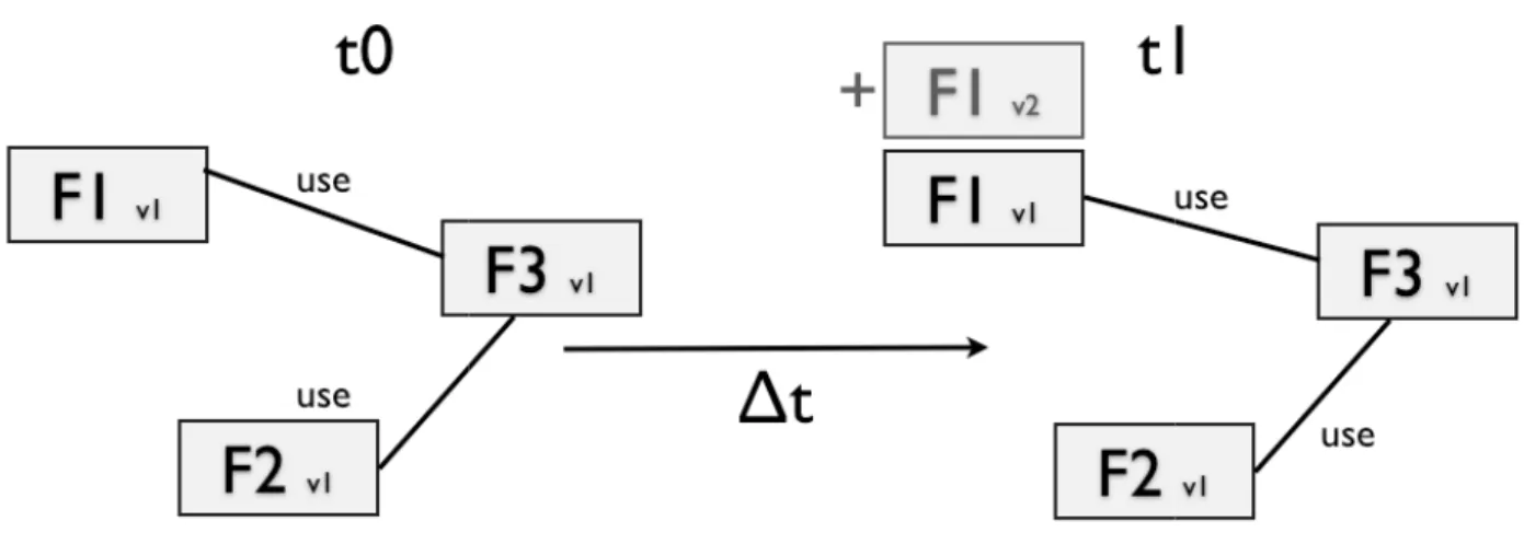 Figure 3.12 Fragment versions   