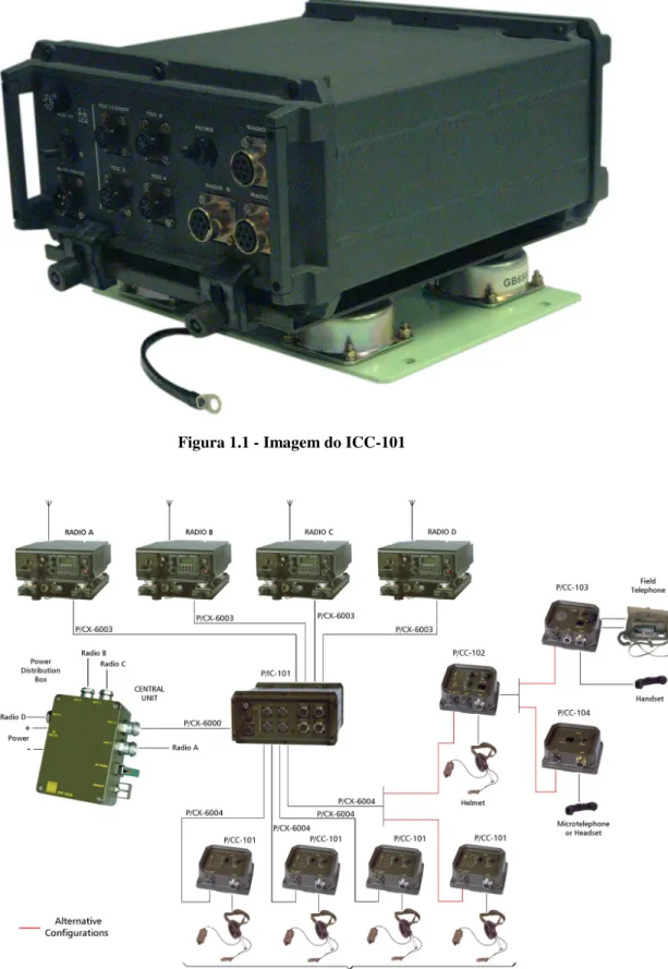 Figura 1.1 - Imagem do ICC-101 