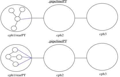 Figure 4.18: Examples of possible connections between the embedded pattern and the enclosing pattern.