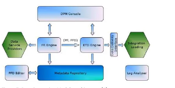 Figure 7: Data Processing Module architecture [1]